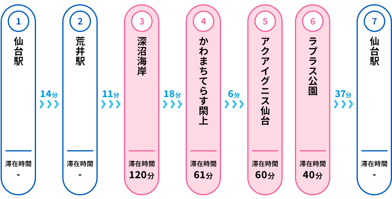 海と温泉で癒される！夏の爽快リフレッシュ旅のスケジュール
