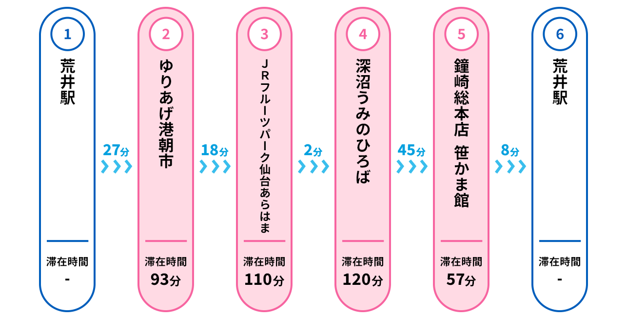朝市からフルーツ狩りまで！五感で楽しむ体験旅のスケジュール