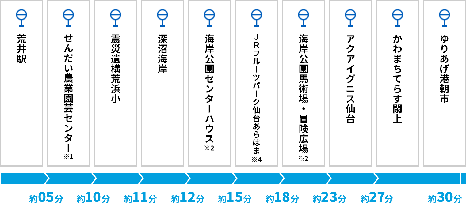閖上方面行き 停留所