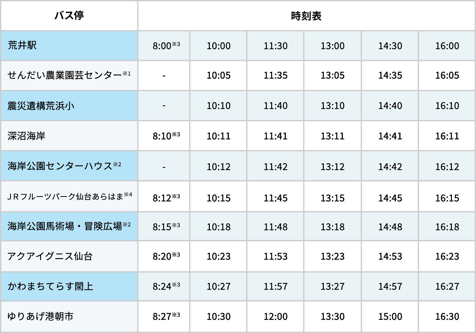 閖上方面行き 時刻表