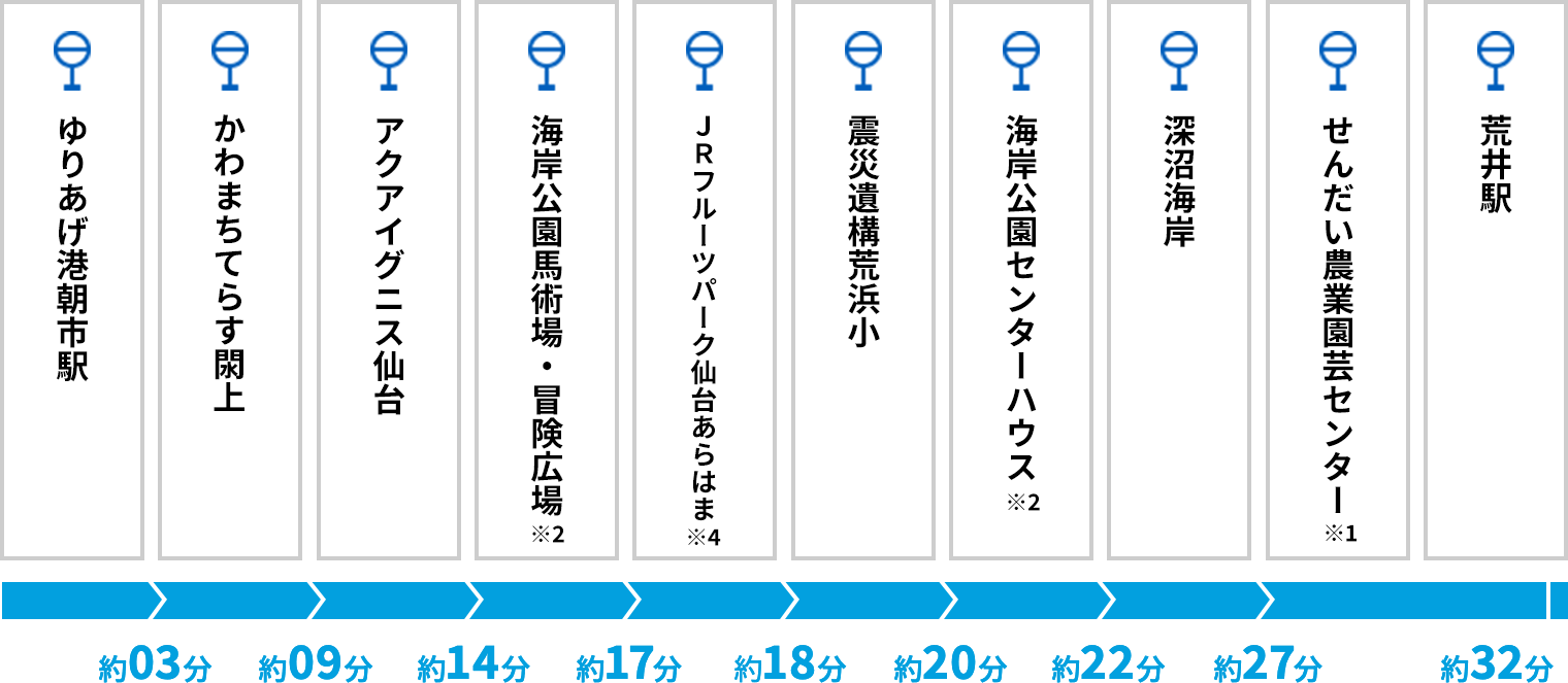 荒井駅方面行き 停留所