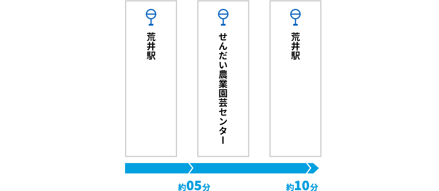 仙台農業農園センター夏イベント 停留所