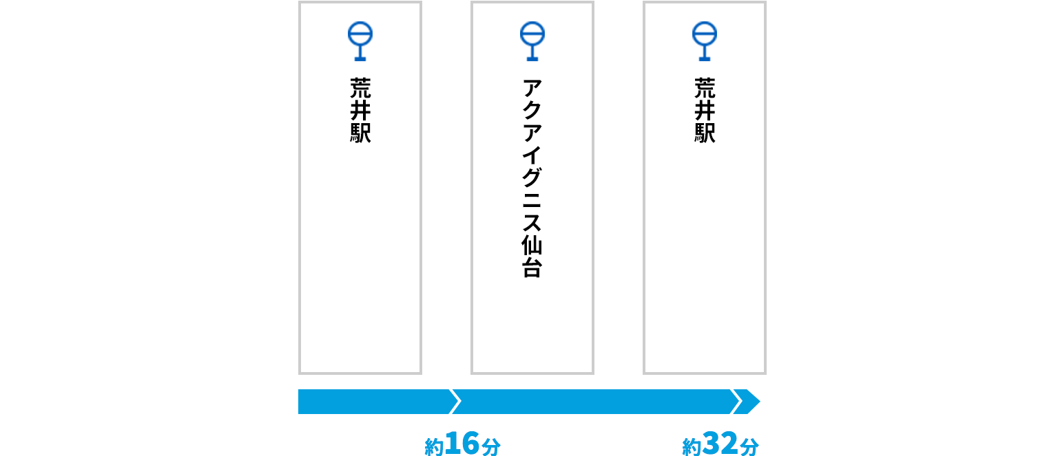 アクアイグニス仙台イベント 停留所