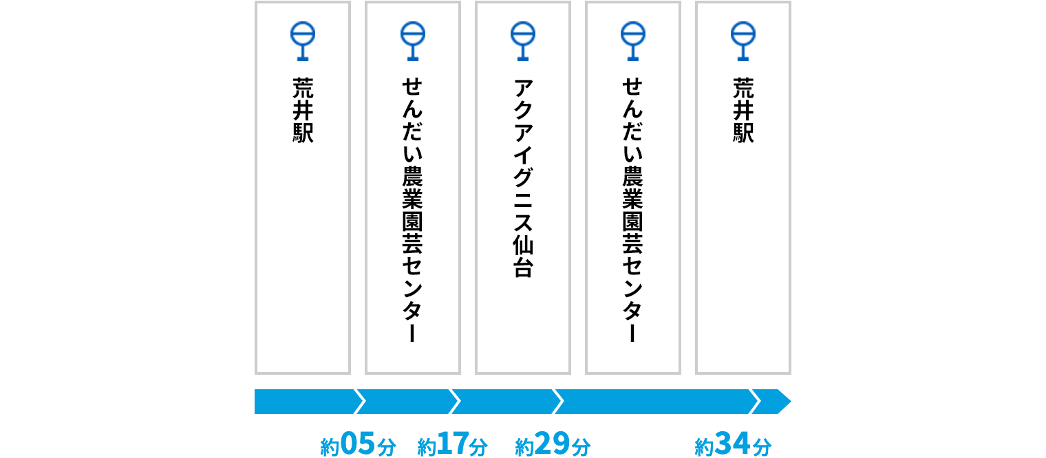 仙台農業園芸センター＋アクアイグニス仙台夏イベント 停留所