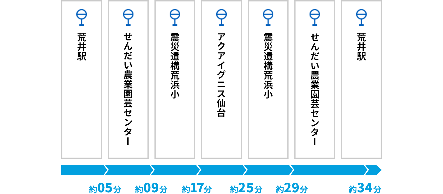 仙台農業園芸センター＋荒浜灯篭流し＋アクアイグニス仙台 停留所