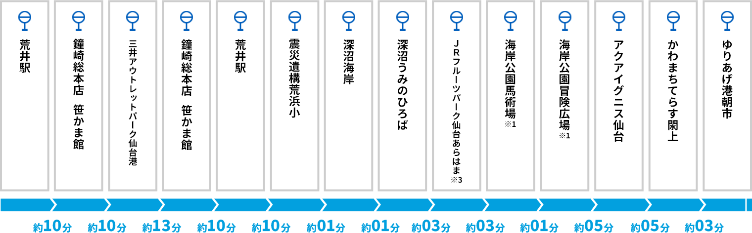 荒井駅発 停留所