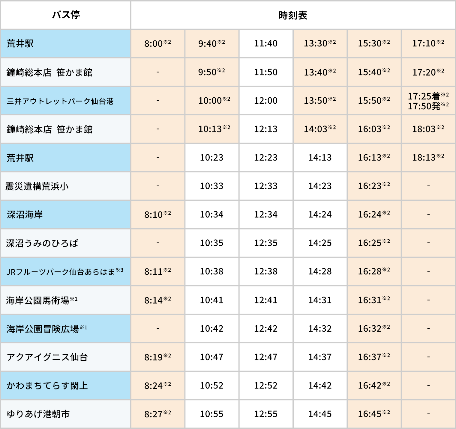 荒井駅発 時刻表