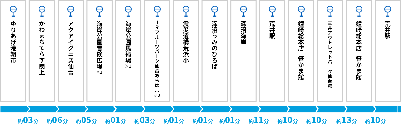 ゆりあげ港朝市発 停留所