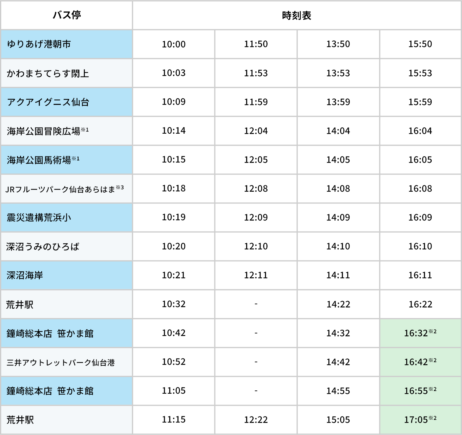 ゆりあげ港朝市発 時刻表