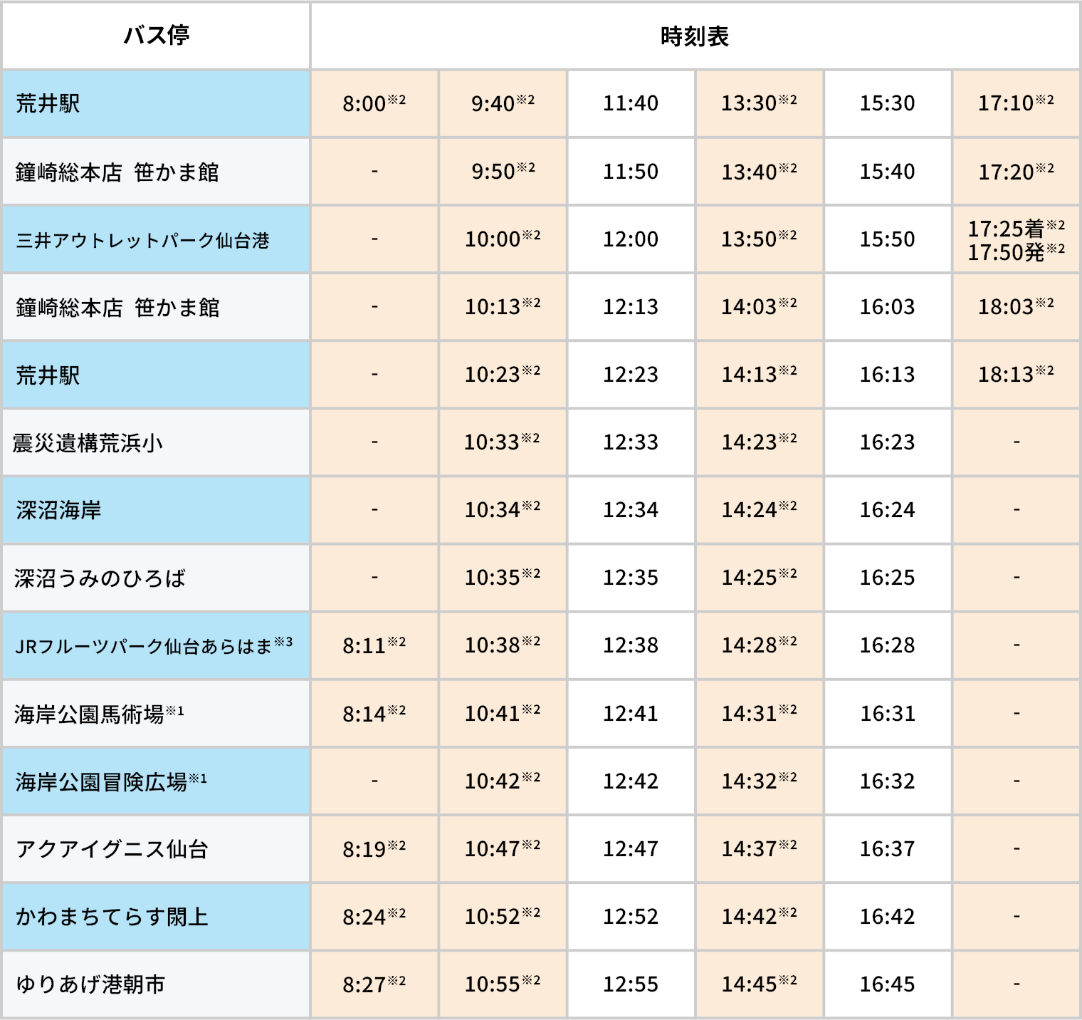 荒井駅発 時刻表