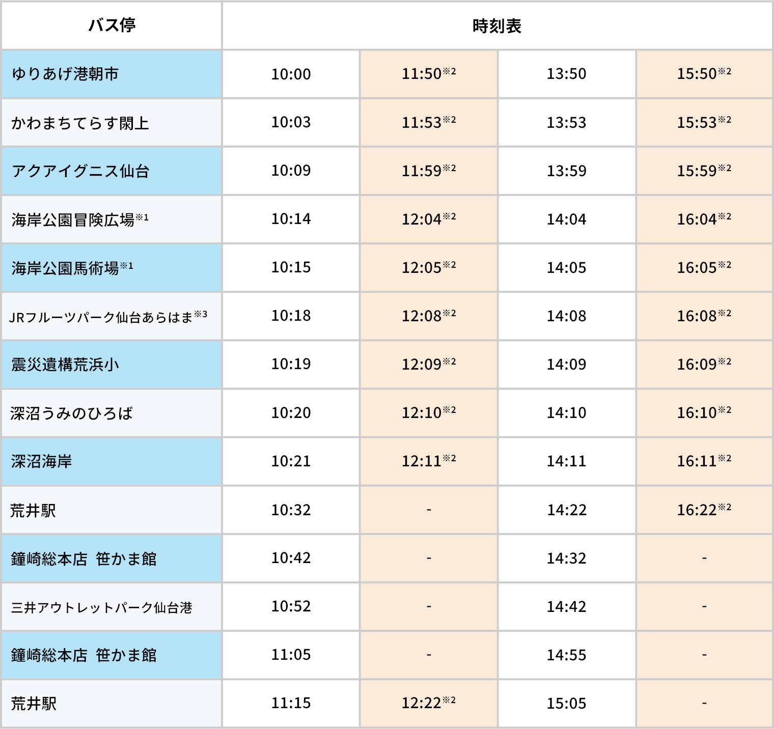 ゆりあげ港朝市発 時刻表