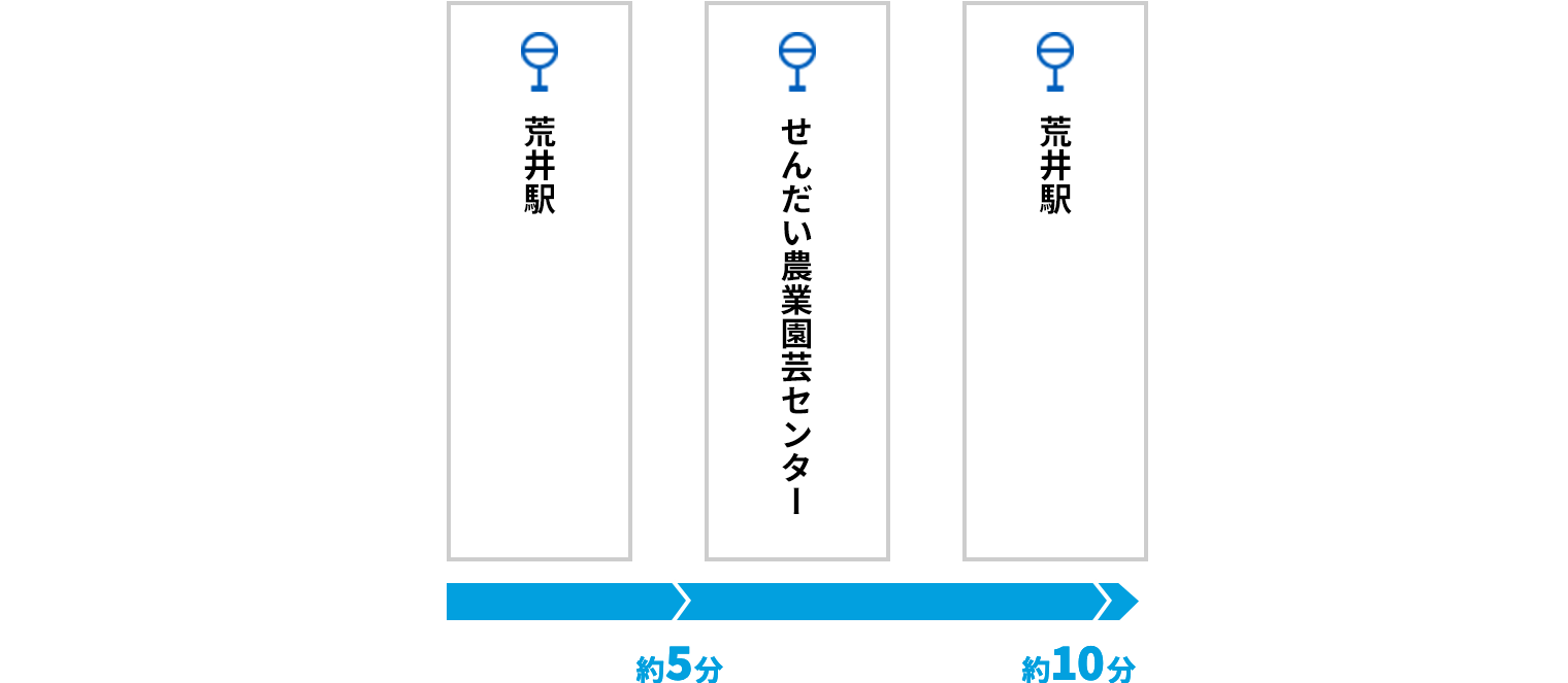 せんだい農業園芸センターサマーイルミネーション 停留所