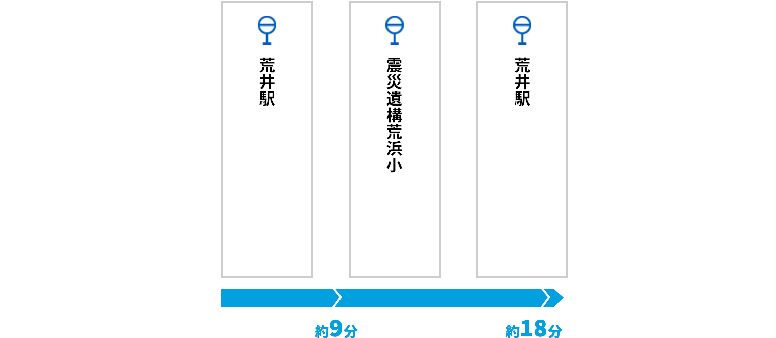 荒浜灯籠流し 停留所